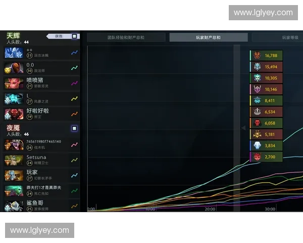 Dota2秘籍大全 新手必看技巧与进阶策略全解析