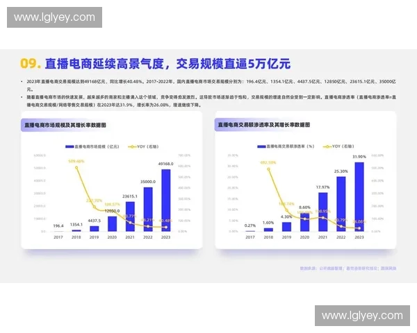 全方位解析电视卫视直播行业发展趋势与未来挑战